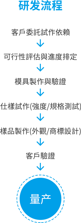 摩域体育移动办公OA系统手机版APP下载中心图片